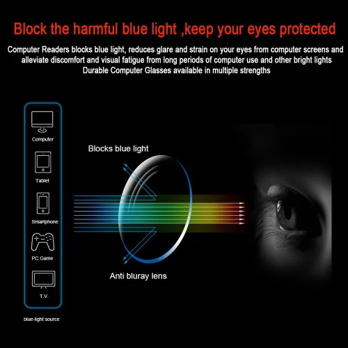 Vista 2 de 2 pares de gafas para computadora con protección UV, bloqueo de rayos azules, antirreflejo y resistentes a rayones, 0, 2 Pack negro, 1