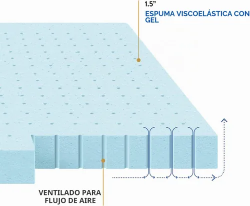 Vista 8 de Best Price Mattress - Cubrecolchón ventilado de espuma viscoelástica de 1.5 pulgadas, infusión de gel refrescante, certificado CertiPUR-US