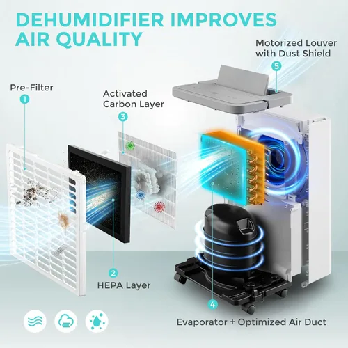 Vista 2 de Deshumidificador de 1 500 pies cuadrados, deshumidificador silencioso máximo de 32 pintas para dormitorio con filtro HEPA, purificadores de aire