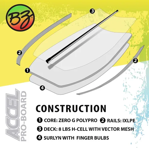 Vista 4 de BZ Bodyboards - Accel Pro Board - Crescent Tail, Slick Bulbs, borde de corte contorneado de la cubierta, alto rendimiento - Jinetes avanzados