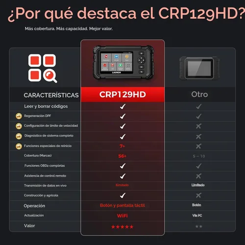 Vista 5 de Launch Escáner de camión resistente CRP129HD con regen DPF y más de 7