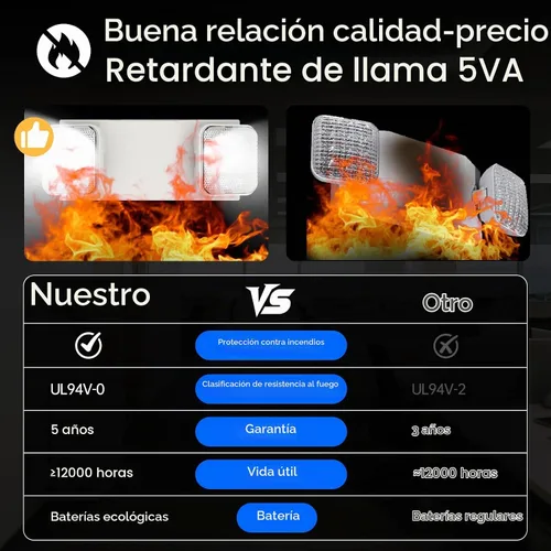 Vista 2 de Paquete de 2 luces de emergencia para negocios, con batería de respaldo, cable duro, certificado UL 924, CA 120/277V, luz de emergencia LED