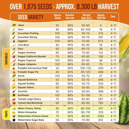 Vista 4 de Paquete de variedad de 25 semillas de vegetales y frutas de verano - más de 1,870 semillas autóctonas sin OMG para jardinería en interiores