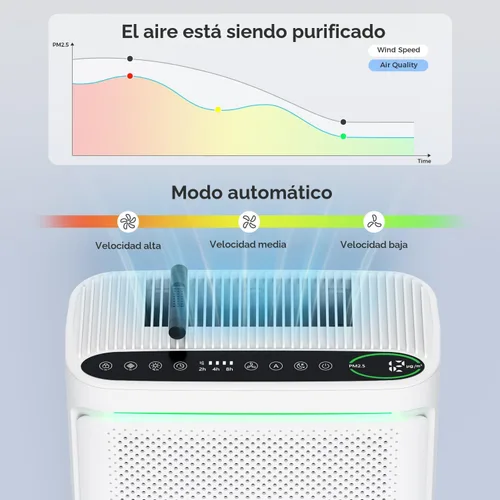 Vista 3 de VOOPNU Purificadores de aire para el hogar con pantalla de calidad del aire Área de cobertura hasta 2152 pies cuadrados. Equipado con filtro HEPA