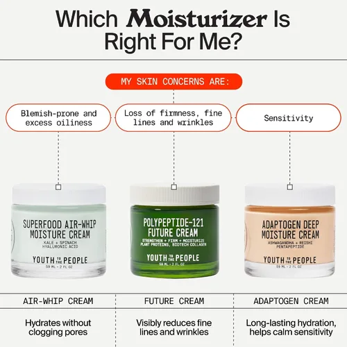 Vista 7 de Youth To The People Crema polipéptida 121 reafirmante + hidratante facial hidratante y colágeno para piel seca para el cuidado de la piel rica