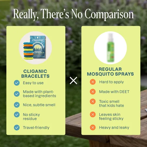 Vista 3 de Cliganic Paquete de 20 pulseras repelentes de mosquitos, bandas impermeables sin DEET