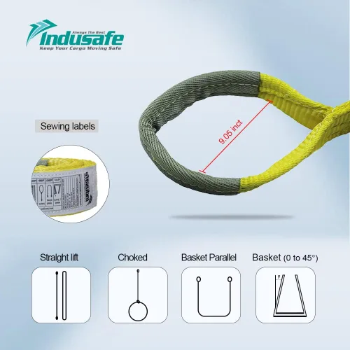 Vista 4 de 1" x 3' Poly Web Sling Correa de elevación para la construcción 3100lbs Vertical para aparejar movimiento remolque elevación equipo de trabajo