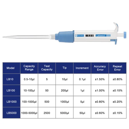 Vista 2 de Labasics Controlador de pipeta de canal único, pipeta de micropipeta de volumen variable ajustable con cono de punta reemplazable para investigación