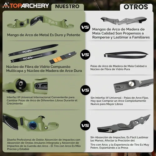 Vista 3 de TOPARCHERY 62" Arco Hunter Recurvo Negro, Arco Recurvo Desmontable de Absorción de Choque ILF para Caza, Arco Largo para Tiro al Blanco al Aire