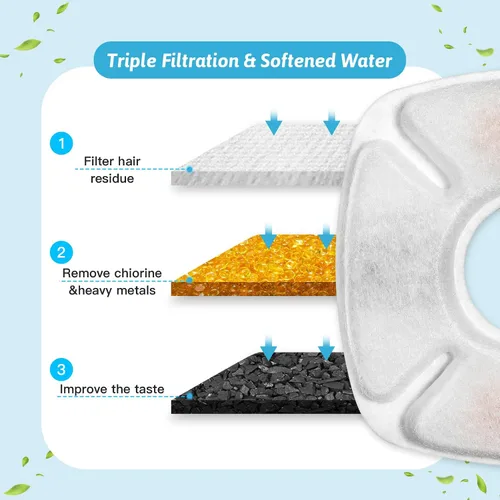 Vista 4 de 8 piezas de filtros de repuesto para fuente de gato, 4 paquetes de filtros de repuesto para fuente de agua para gatos con 4 paquetes de esponjas