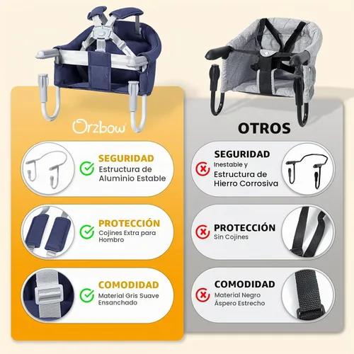 Vista 5 de Silla alta con gancho Orzbow para bebés y niños pequeños de 6 a 36 meses Azul