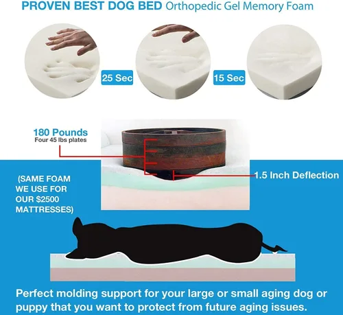 Vista 3 de Pet Support Systems Lucky Dog - Cama ortopédica de espuma viscoelástica de 7 pulgadas para perro, tamaño XXXL, azul