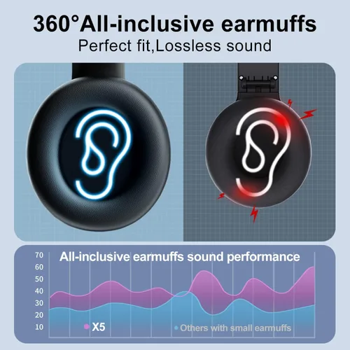 Vista 3 de X5 AM FM Radio Auriculares recargables, auriculares de radio portátiles personales am/fm Orejeras digitales con la mejor recepción para correr
