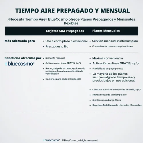 Vista 8 de BlueCosmo Iridium Extreme kit para teléfono satelital