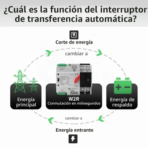 Vista 2 de Interruptor de transferencia automática/manual de 63amp AC110V 2P 50/60Hz, interruptor mini ATS de 2 polos 63A de doble potencia solar