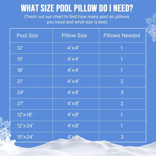 Vista 5 de BEWAVE Almohada de piscina, almohada de aire de invierno para cubiertas de piscina de invierno sobre el suelo, 4 x 4 pies