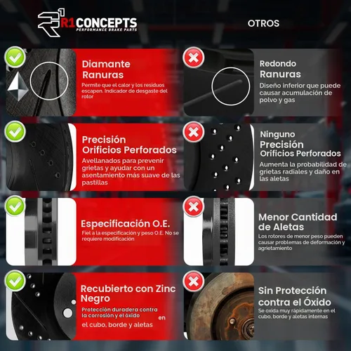 Vista 3 de R1 Concepts Kit de frenos delanteros y traseros para Jeep Wrangler 2007-2018