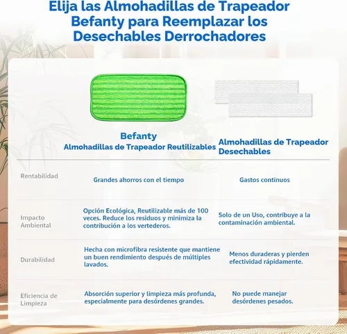 Vista 8 de Paquete de 2 almohadillas de microfibra lavables y reutilizables