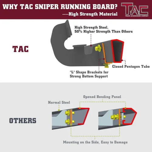 Vista 7 de TAC Sniper Estribos Laterales Compatibles con Chevy Colorado/GMC Canyon Crew Cab Camioneta Pickup 2015-2025 Caída de 4" Textura Fina Negra Escalones
