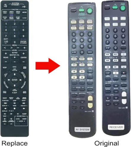 Vista 4 de AULCMEET 2 en 1 RM-U303 RM-U305 Nuevo control remoto de repuesto para Sony A/V AV receptor GTDW610 HDTW610 HITDW610 HTDW610 HTDW810 KP43T70 KP46C70