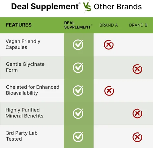 Vista 5 de Deal Supplement Glicinato de magnesio 500 mg, 240 cápsulas vegetales 100% quelado para una fácil absorción Suplemento mineral esencial Sin