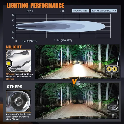Vista 5 de Nilight 2 cápsulas LED de motocicleta de 3 pulgadas, 1300 lúmenes, luz de conducción EMC integrada, súper foco antiniebla todoterreno, luz auxiliar