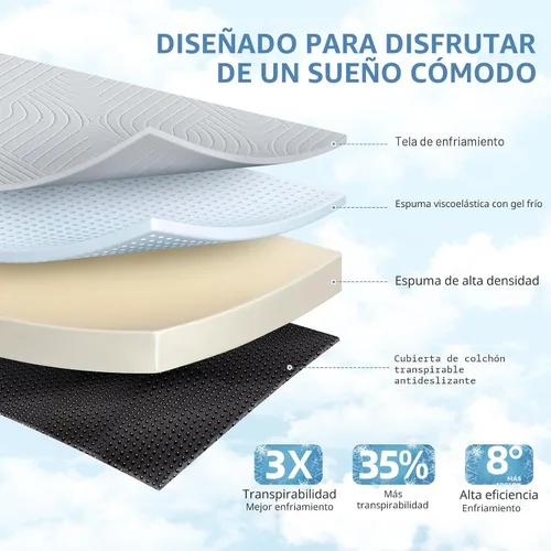 Vista 4 de Colchón plegable refrescante, colchón de espuma viscoelástica de 4 pulgadas con efecto transpirable en frío, colchón triple para cama Murphy, cama