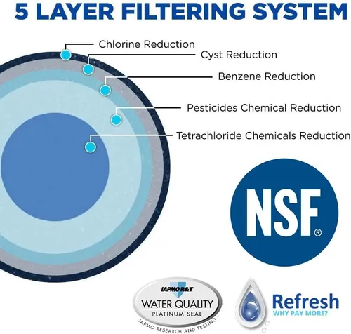 Vista 4 de Refresh Filtro de agua de repuesto para refrigerador LG LT1000P, LT1000PC, LT1000PC, MDJ64844601, ADQ74793501, ADQ74793502 y Kenmore 46-9980, 9980