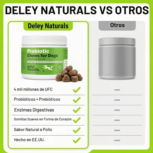Vista 10 de Deley Naturals Probióticos masticables para perros – 4 mil millones de UFC probióticos para perros, prebióticos, enzimas para la digestión