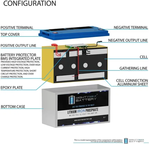 Vista 4 de Batería de repuesto de litio de 12 V 100 AH compatible con sistema de alimentación independiente de cápsulas solares, paquete de 2