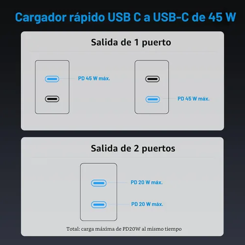 Vista 4 de Paquete de 2 cargadores súper rápidos USB C de doble puerto para teléfono Android tipo C, bloque de carga rápida con cable de carga tipo C de 6 pies