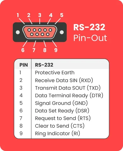 Vista 5 de Gearmo Cable adaptador serie RS-232 de 2 puertos a USB, chipset FTDI, longitud de 5 pies, protección ESD, compatible con Windows/macOS/Linux