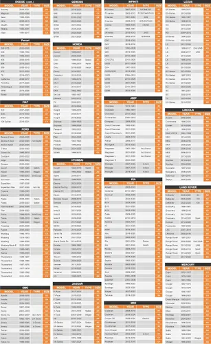 Vista 5 de Kayme Funda impermeable para automóvil deportivo para todo tipo de clima. Consulta la tabla de tallas del vehículo para un ajuste preciso. Cubierta