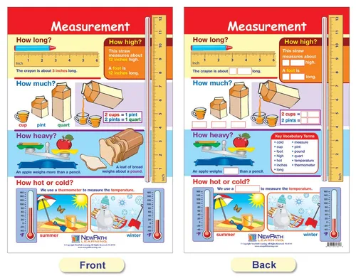 Vista 2 de NewPath Learning conjunto de tablas para aprender sobre medidas para el tablero de anuncios, juego de 4 - Laminada, de doble cara, a todo color, 12