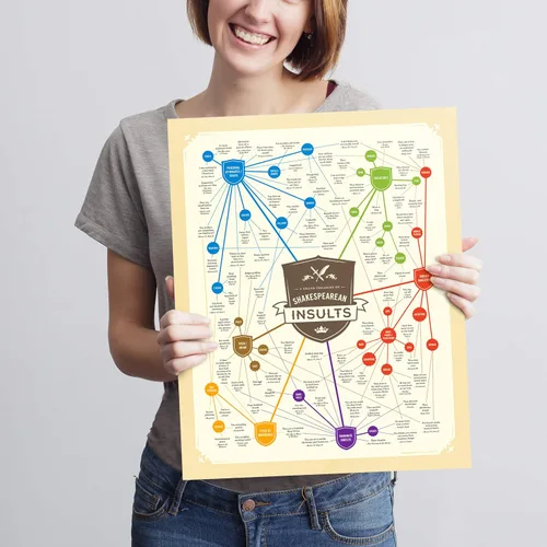 Vista 2 de Curious Charts Commission Póster de regalo de Shakespeare Insults, ingenioso e hilarante, gran regalo para todos los amantes de los libros