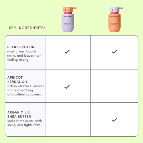 Vista 8 de Evereden Kids Routine Bundle - Champú y acondicionador desenredante + lavado facial multivitamínico y crema facial para niños de 3 años en adelante