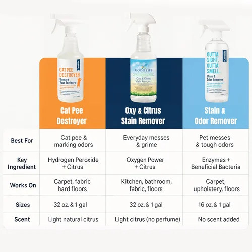 Vista 7 de Spray natural para eliminar olores y manchas, sin perfume, a base de plantas, limpiador seguro para niños y mascotas, respetuoso con el medio