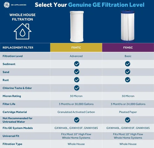 Vista 2 de GE FXHSC - Filtro de agua para toda la casa, repuesto para sistema de filtración de agua, certificado NSF: reduce los sedimentos, el óxido y otras