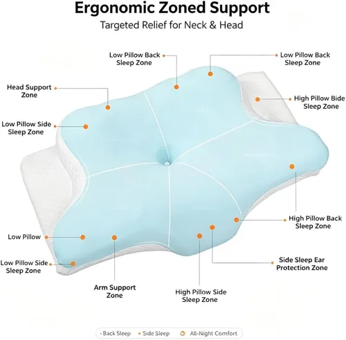 Vista 7 de Almohada cervical de espuma viscoelástica con contorno de mariposa, almohada ortopédica de apoyo para el cuello para dormir de lado y de espalda