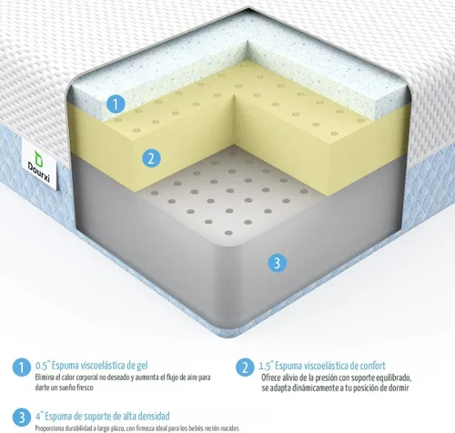 Vista 5 de Dourxi Colchón para cuna, colchón cómodo de espuma viscoelástica de doble cara, colchón de triple capa transpirable de primera calidad para bebés