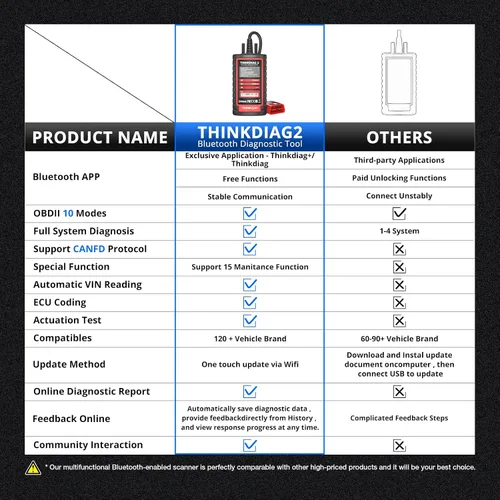 Vista 8 de Thinkdiag2 - Escáner de diagnóstico OBD2 de control bidireccional para iOS y Android, escaneo Bluetooth con protocolo CAN-FD, AutoVIN, prueba