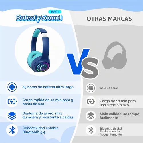 Vista 7 de Auriculares Bluetooth para niños con tiempo de reproducción de 85 horas Azul marino