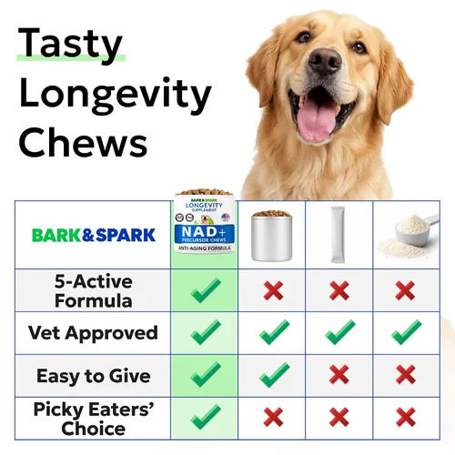 Vista 6 de BARK&SPARK NAD+ para perros - Fórmula avanzada de longevidad para un envejecimiento saludable Resveratrol, Quercetin & Nicotinamide - NMN