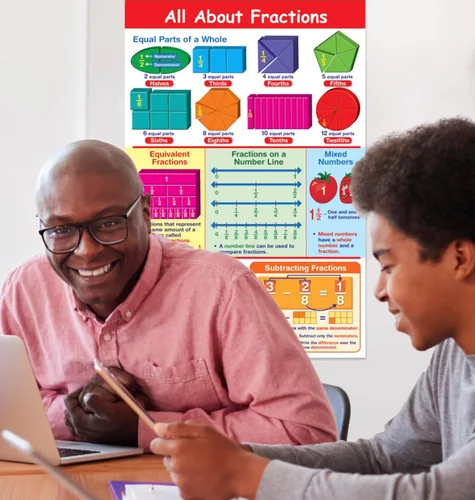 Vista 4 de NewPath Learning Póster All About Fractions laminado, a todo color, 23 x 35 pulgadas