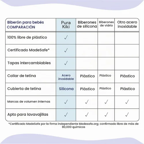 Vista 4 de Pura Pezón para biberón para bebé, 2 unidades, silicona de grado médico, anticólicos, flujo lento, sin BPA