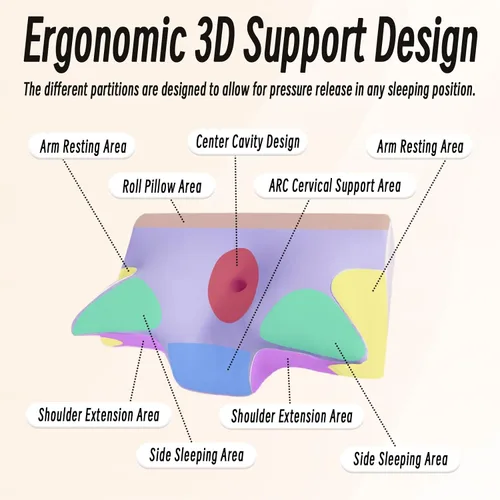 Vista 3 de Almohada cervical para el cuello para el dolor de cuello, alivio de ronquidos, apnea del sueño, almohada ergonómica para dormir lateral y espalda