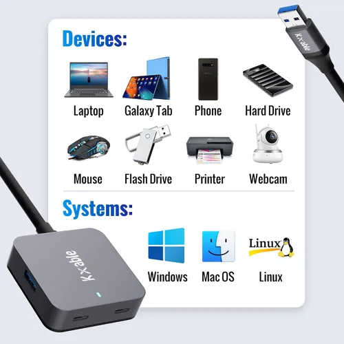 Vista 7 de Cable de extensión USB mejorado de 15 pies con 4 puertos (2 A + 2 C), cable extensor USB 3.0 tipo A, hub divisor Y, macho tipo A a hembra + cable