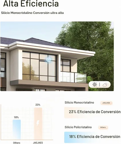 Vista 4 de 2 paneles solares de 3.4 W 6 V carga para persianas motorizadas con conector USB-C para persianas de litio que funcionan con pilas de litio