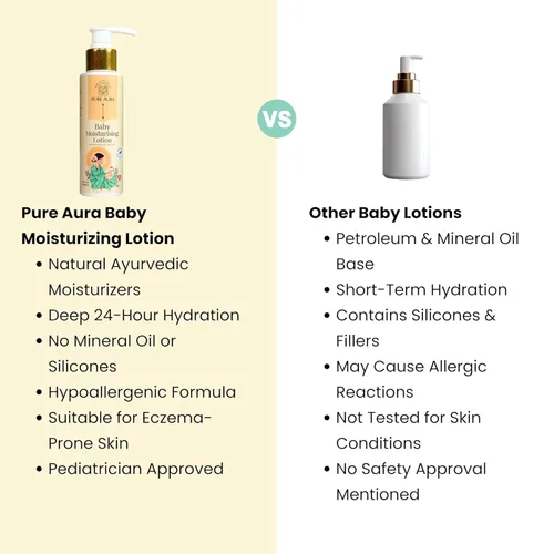 Vista 4 de Rich Baby Loción Hidratante, 3.4 fl oz, Crema Nutritiva para Piel Suave y Sensible, Ayurvédica y Sin Químicos, Seguro para Recién Nacidos y Niños