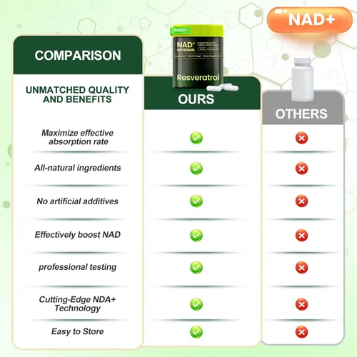 Vista 9 de Suplemento NAD, nicotinamida liposomal ribósido resveratrol 250 mg, alternativa a NMN, suplemento NAD de alta pureza para mujeres y hombres